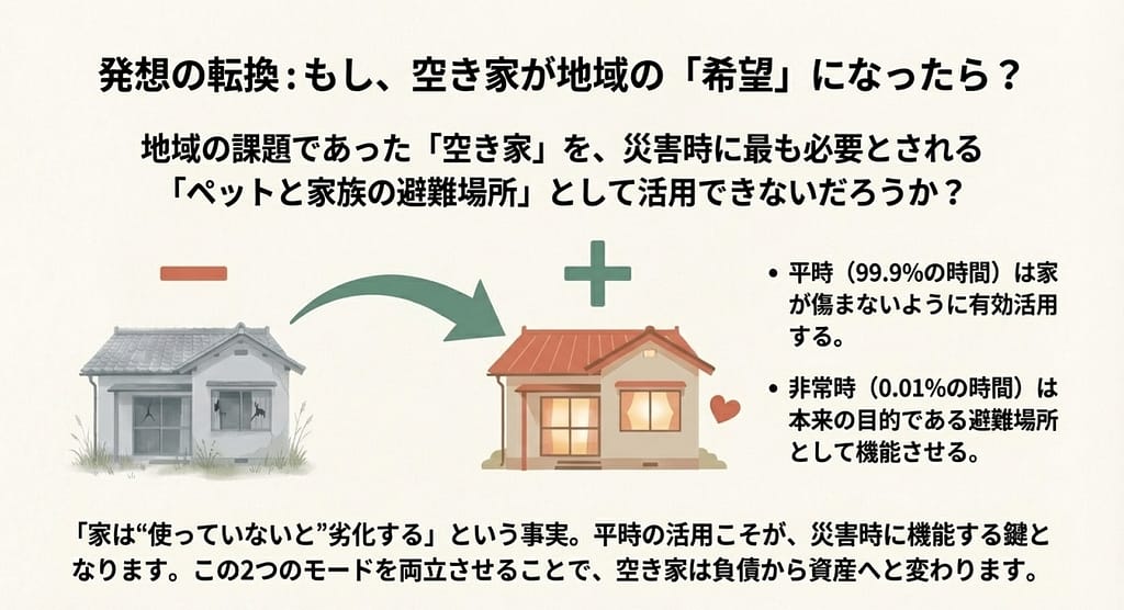 もし、空き家が地域の「希望」になったら?