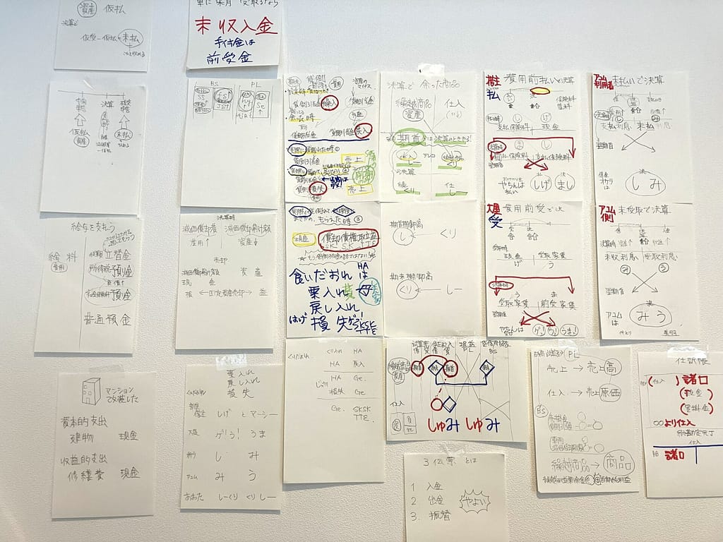 壁一面に貼られたメモ