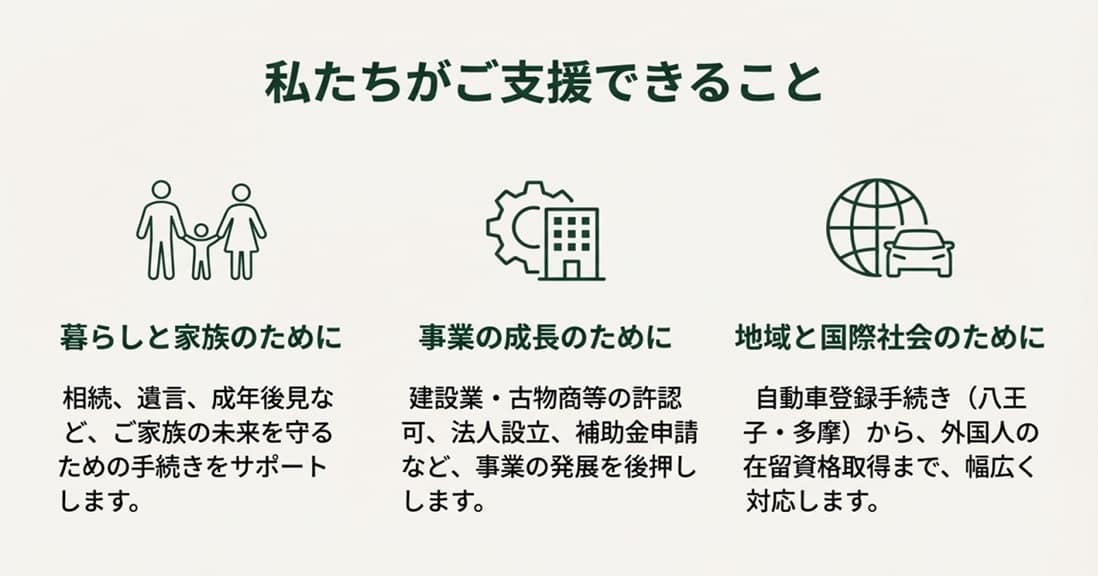 私たちがご支援できること