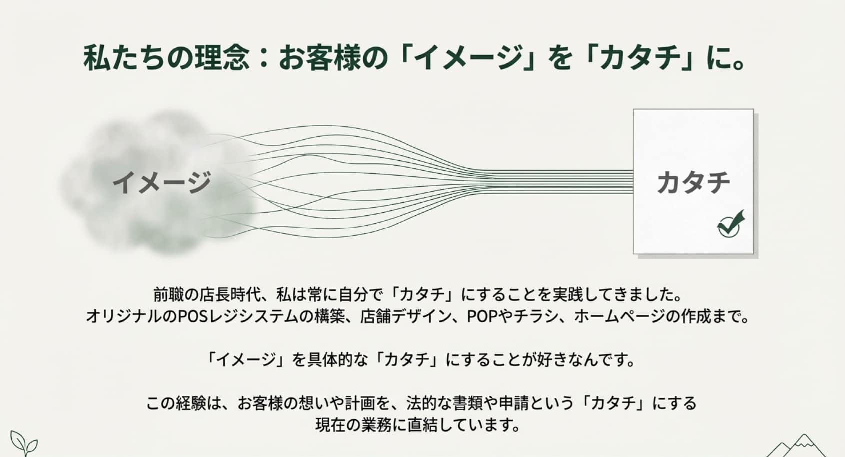 私たちの理想:お客様の「イメージ」を「カタチ」に。