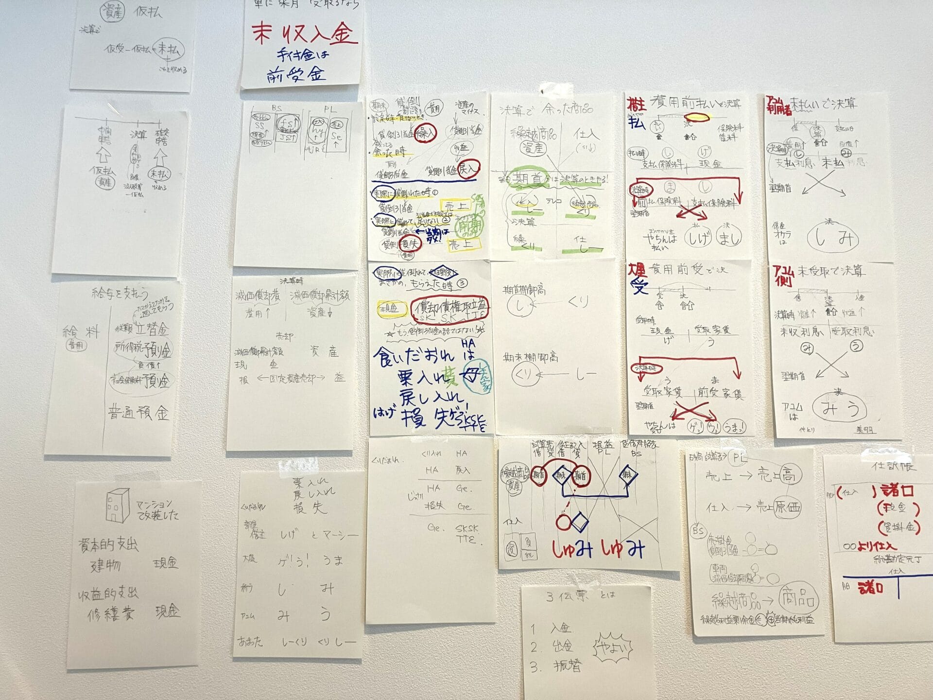 壁一面に貼られたメモ